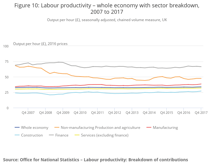 Labour productivity graphic